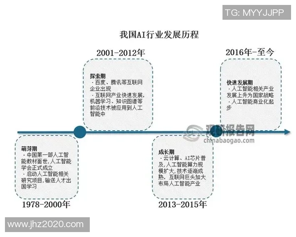 国家战略在人工智能竞赛中的重要性与未来发展方向探讨